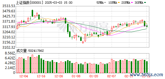 做杠杆炒股 绿了！多只高位股尾盘炸板 “首发经济”概念持续大涨